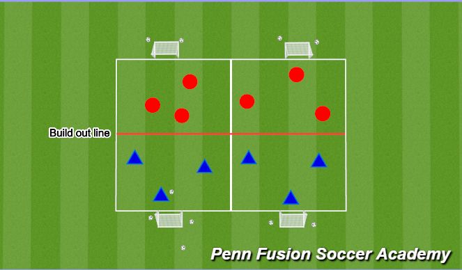 Football/Soccer Session Plan Drill (Colour): Play Phase