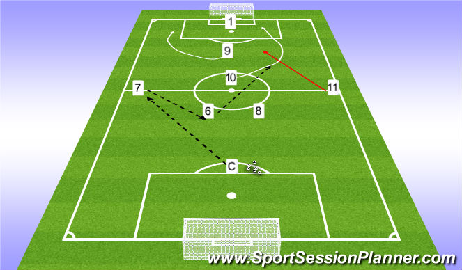 Football/Soccer Session Plan Drill (Colour): Pattern Play