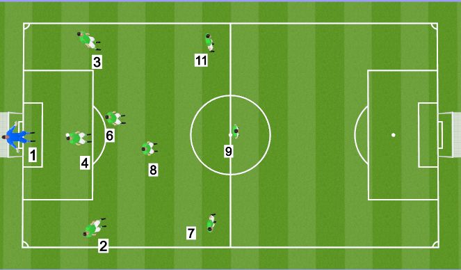 Football/Soccer Session Plan Drill (Colour): 1-3-2-3