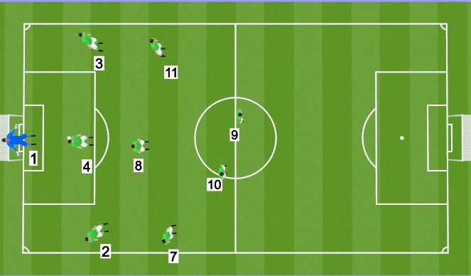 Football/Soccer Session Plan Drill (Colour): 1-3-3-2