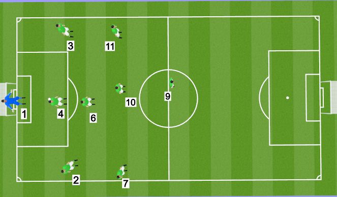 Football/Soccer Session Plan Drill (Colour): 1-3-4-1