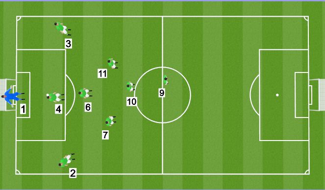 Football/Soccer Session Plan Drill (Colour): 1-3-4-1 Central