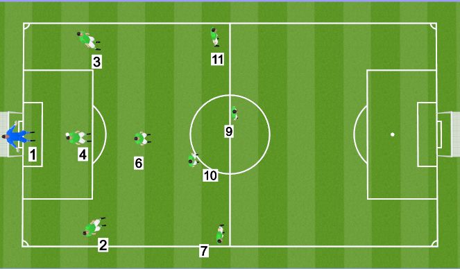 Football/Soccer Session Plan Drill (Colour): 1-3-1-4