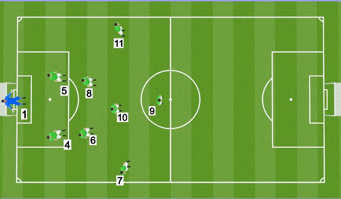 Football/Soccer Session Plan Drill (Colour): 1-2-2-3-1