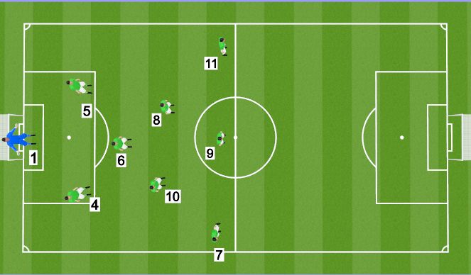 Football/Soccer Session Plan Drill (Colour): 1-2-3-3