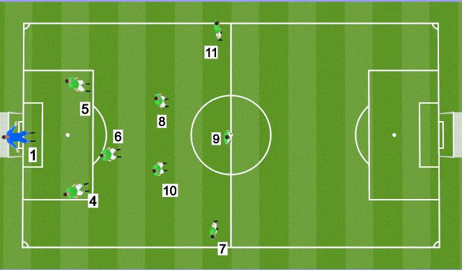 Football/Soccer Session Plan Drill (Colour): 1-2-1-2-3