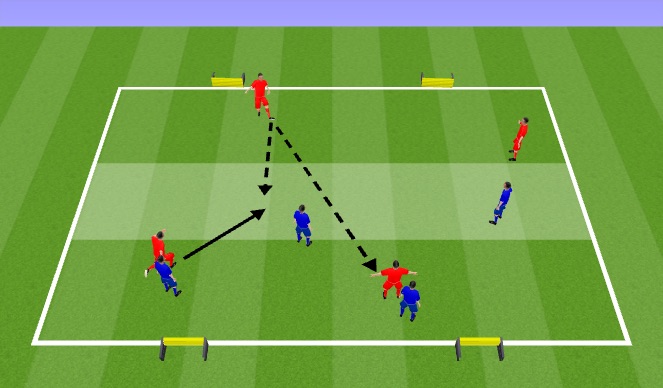 Football/Soccer Session Plan Drill (Colour): Play into 9 or 10