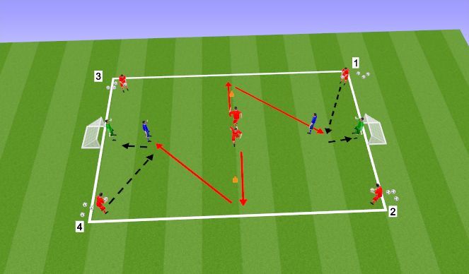 Football/Soccer Session Plan Drill (Colour): Tactical