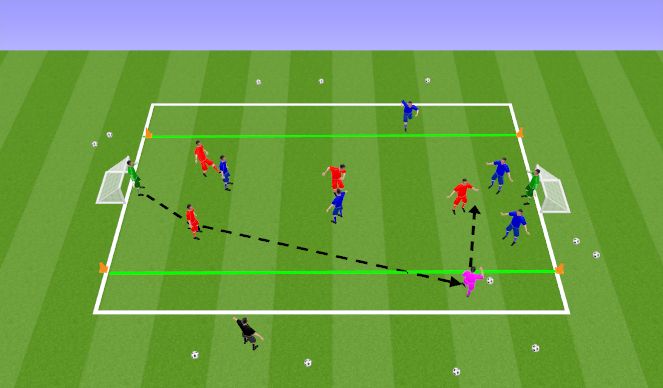 Football/Soccer Session Plan Drill (Colour): Small Sided Game