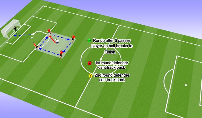 Football/Soccer Session Plan Drill (Colour): Introduction (Rondo) 5th pass breaks to score 