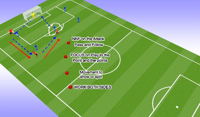 Football/Soccer Session Plan Drill (Colour): Passing & Receiving to finish 