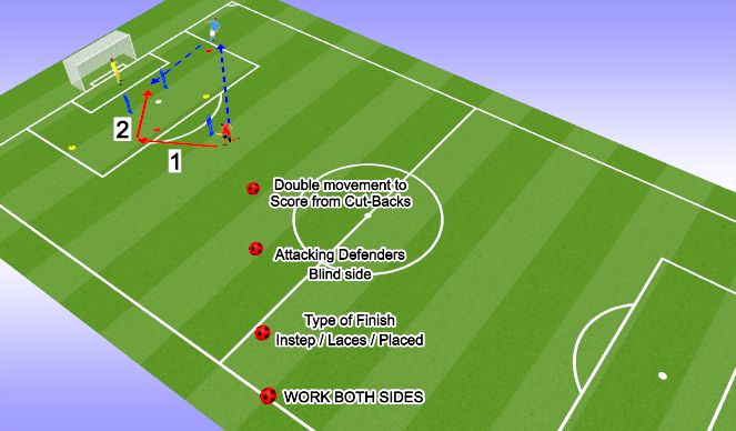 Football/Soccer Session Plan Drill (Colour): Double Movement Finishes 