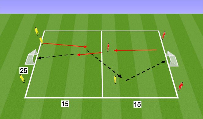 Football/Soccer Session Plan Drill (Colour): Attacking Wave Game
