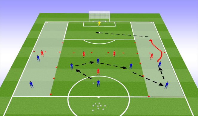 Football/Soccer Session Plan Drill (Colour): Analytical  (15min)