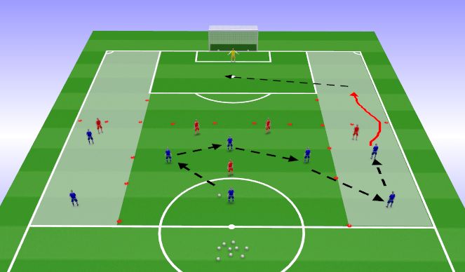 Football/Soccer Session Plan Drill (Colour): Analytical  (15min)