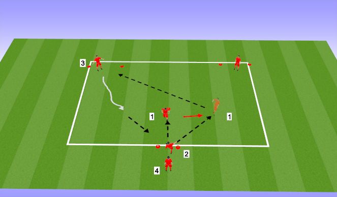 Football/Soccer Session Plan Drill (Colour): Technical 2