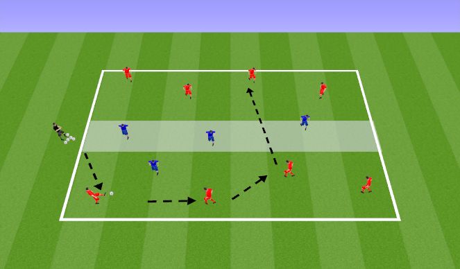 Football/Soccer Session Plan Drill (Colour): Integrated warm up