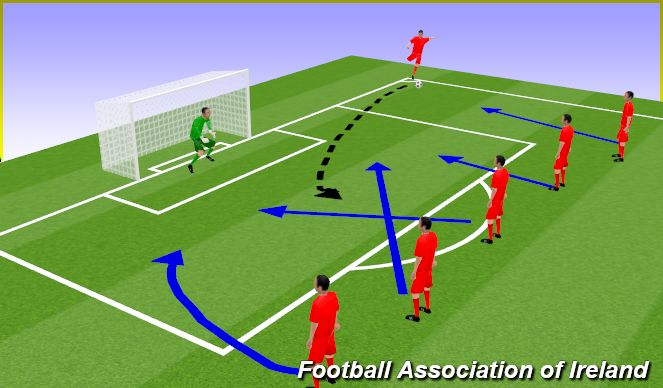 Football/Soccer Session Plan Drill (Colour): Tactics II