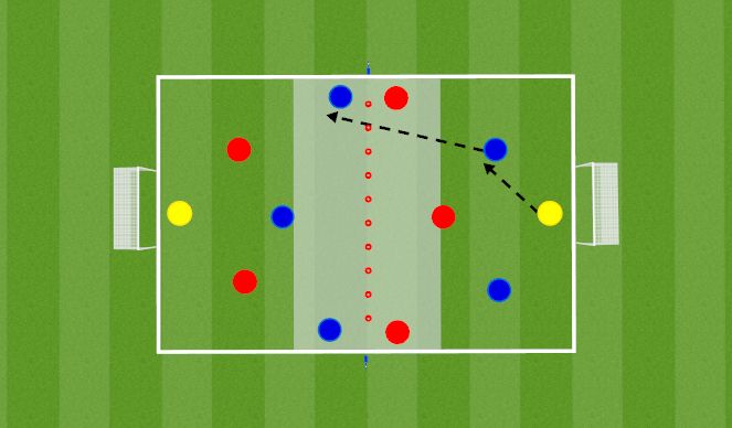 Football/Soccer Session Plan Drill (Colour): Counter Attack Wave Game