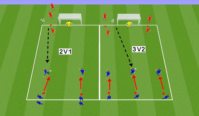 Football/Soccer Session Plan Drill (Colour): Screen 2