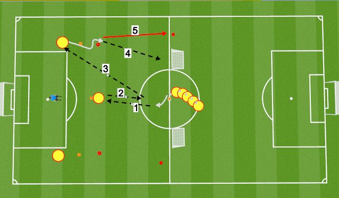 Football/Soccer Session Plan Drill (Colour): Part 2 - Progression