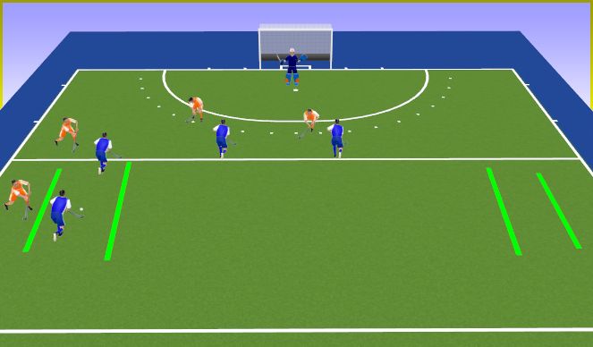 Hockey Session Plan Drill (Colour): Endzone transition