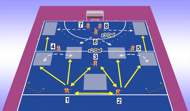 Hockey Session Plan Drill (Colour): Outletting options