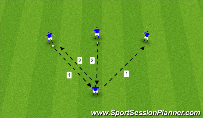 Football/Soccer: Passing drill - 2 balls 4 players (Technical