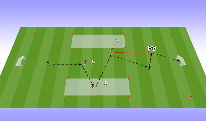 Football/Soccer Session Plan Drill (Colour): 3v3 zones 