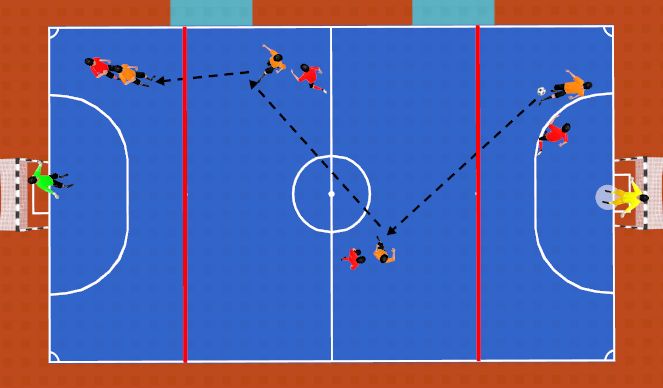 Futsal Session Plan Drill (Colour): SITUACIÓN DE PARTIDO EN ZONAS.