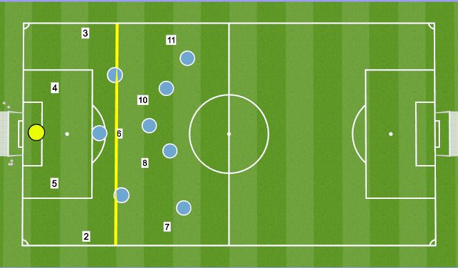 Football/Soccer Session Plan Drill (Colour): Playing out