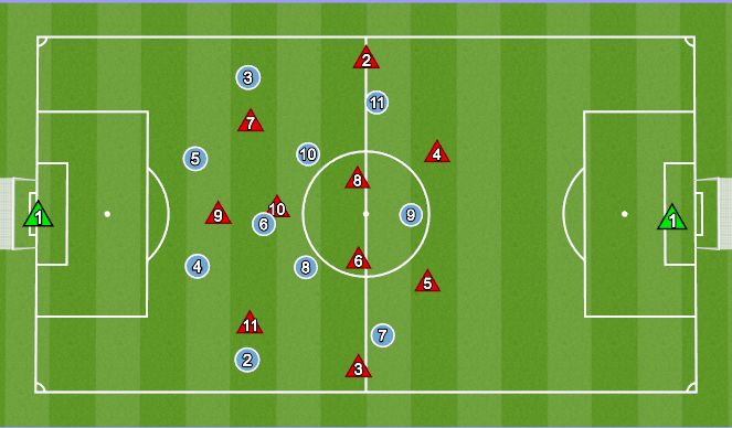 Football/Soccer Session Plan Drill (Colour): 11v11 Full Field
