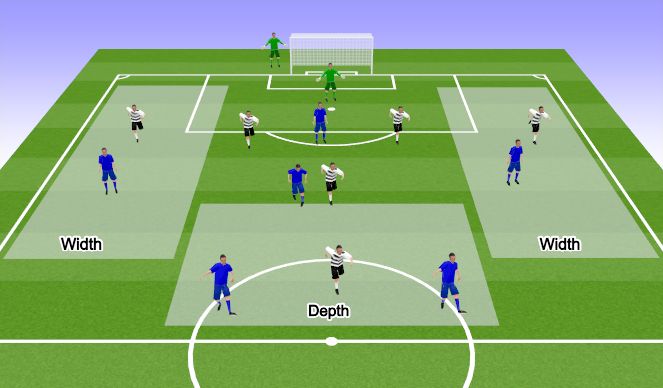 Football/Soccer Session Plan Drill (Colour): Expanded into Game specific.