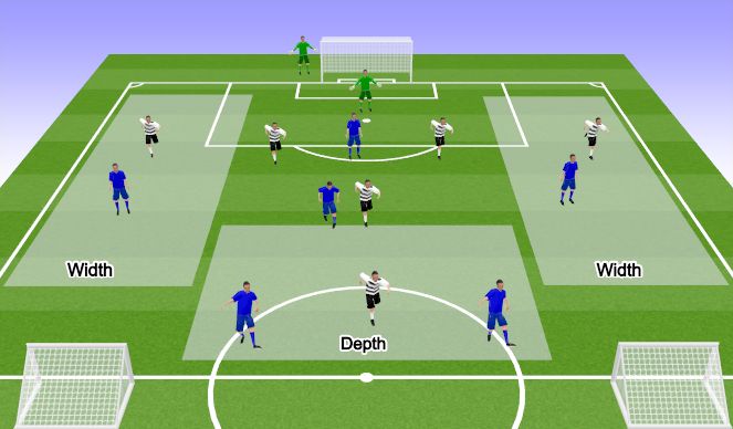 Football/Soccer Session Plan Drill (Colour): Two Way Game.