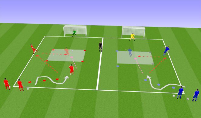 Football Soccer Pass And First Time Shot Warm ups Academy Sessions 