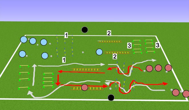 Football/Soccer Session Plan Drill (Colour): Atelier #2: Coordination