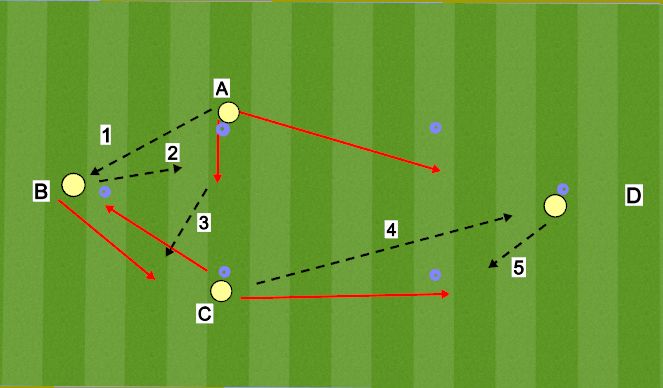 Football/Soccer Session Plan Drill (Colour): Diamond Passing Pattern