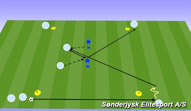 Football/Soccer Session Plan Drill (Colour): Ajax Pasninger