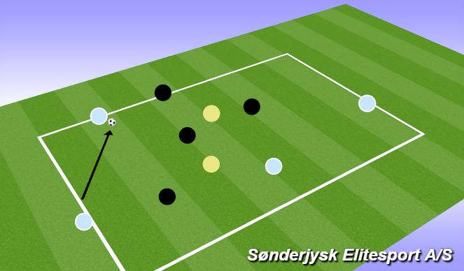 Football/Soccer Session Plan Drill (Colour): Possession 4v4+2