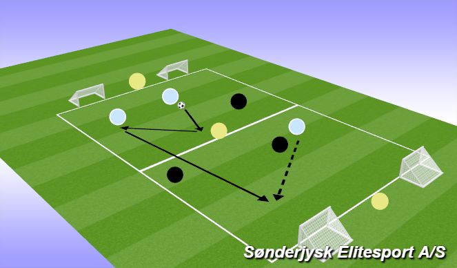 Football/Soccer Session Plan Drill (Colour): Twente SSG 3v3+3