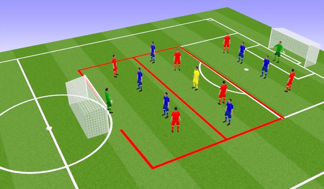 Football/Soccer Session Plan Drill (Colour): Specific Practice - Creating and Exploiting Overloads