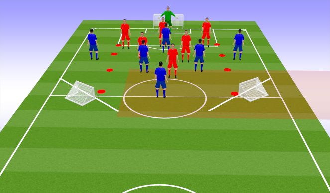 Football/Soccer Session Plan Drill (Colour): Specific Practice