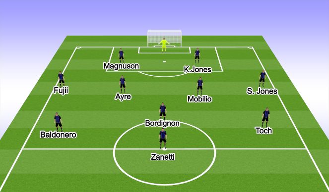 Football/Soccer Session Plan Drill (Colour): Lupi vs Idiots