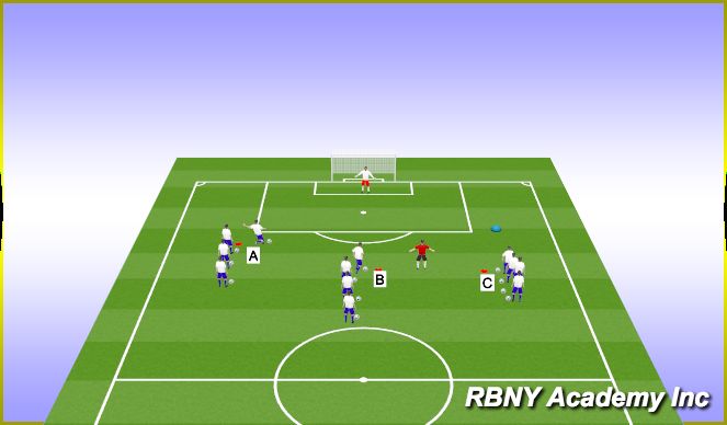 Football/Soccer Session Plan Drill (Colour): Finishing Warmup.