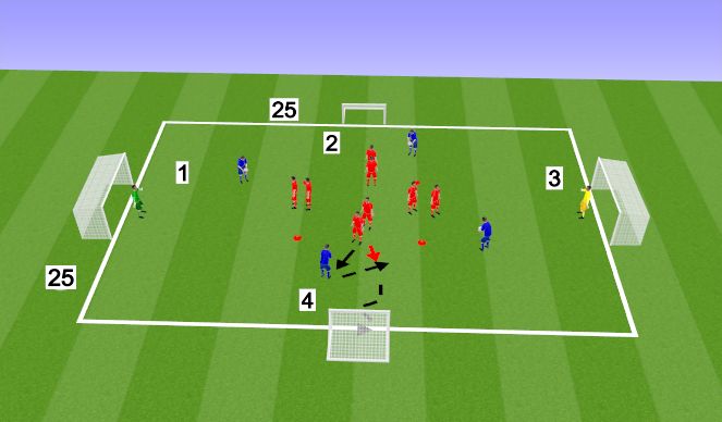 Football/Soccer Session Plan Drill (Colour): Development activity