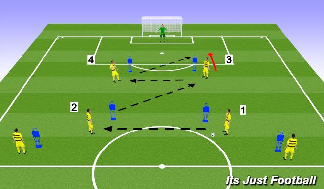 Football/Soccer Session Plan Drill (Colour): Screen 2