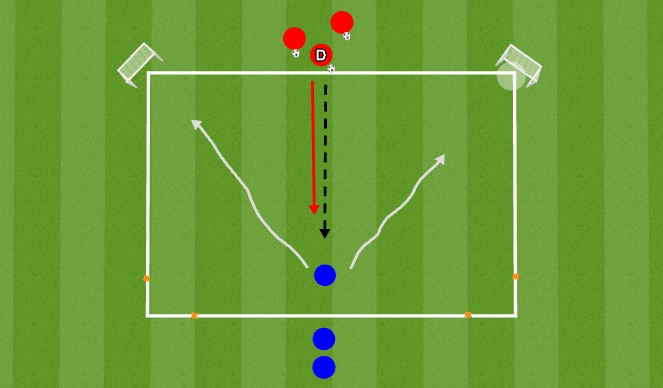 Football/Soccer Session Plan Drill (Colour): 1v1 to 4 corner goals