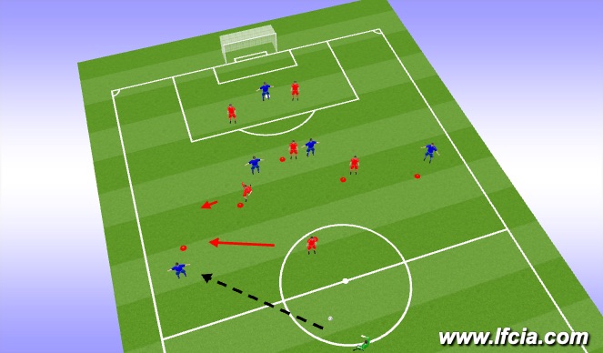 Football/Soccer Session Plan Drill (Colour): Warmup/ Act 1