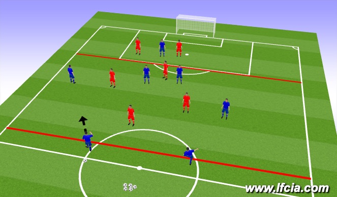 Football/Soccer Session Plan Drill (Colour): Act 2