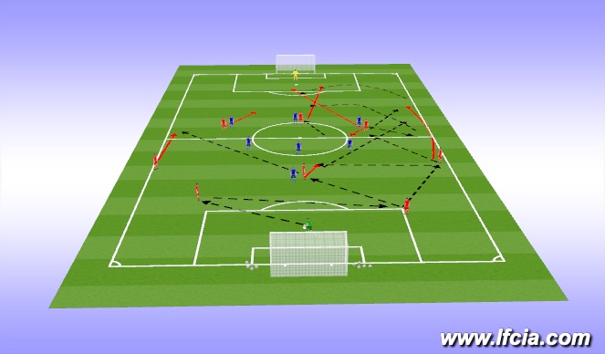 Football/Soccer Session Plan Drill (Colour): STAGE #4 - Implementation - The Game (20 mins)